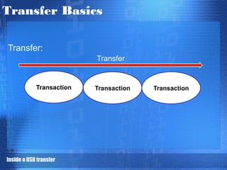 Usb Transaction Format Tìm Hiểu Giao Tiếp USB (Universal Serial Bus) | PPT