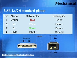 Tìm Hiểu Giao Tiếp USB (Universal Serial Bus) Slide 16