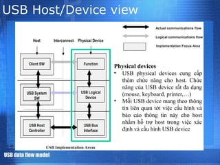 Tìm Hiểu Giao Tiếp USB (Universal Serial Bus) Slide 59