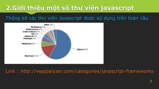 2.Giới thiệu một số thư viện javascript
8
Thống kê các thư viện Javascript được sử dụng trên toàn cầu
Link : http://wappalyzer.com/categories/javascript-frameworks
 