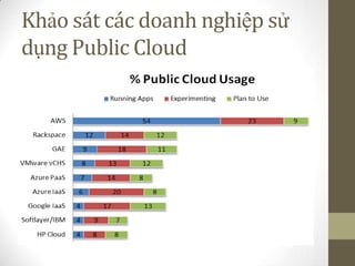 Tìm hiểu về cloud computing | PPTX