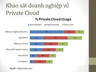 Tìm hiểu về cloud computing | PPTX