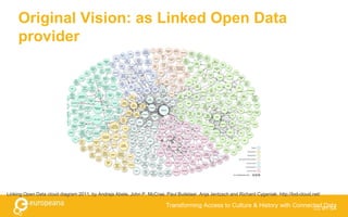 Original Vision: as Linked Open Data
provider
CC BY-SA
Transforming Access to Culture & History with Connected Data
Linking Open Data cloud diagram 2011, by Andrejs Abele, John P. McCrae, Paul Buitelaar, Anja Jentzsch and Richard Cyganiak. http://lod-cloud.net/
 