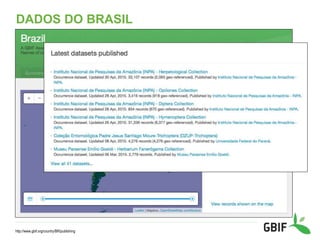 DADOS DO BRASIL
http://www.gbif.org/country/BR/publishing
 