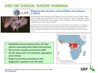 USO DE DADOS: SAÚDE HUMANA
Pigott, David M., et al. "Mapping the zoonotic niche of Ebola virus disease in Africa." eLife 3 (2014): e04395.
DOI: 10.7554/eLife.04395
• Modelled environmental niches of 3 bat
species associated with Ebola transmission
• Occurrence records accessed via GBIF
• At-risk areas cover 22 countries, population
of 22 million
• Helps to prioritize surveillance and
diagnositic capacity in at-risk areas
 