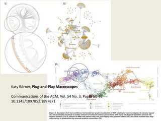 Katy Börner, Plug-and-Play Macroscopes
Communications of the ACM, Vol. 54 No. 3, Pages 60-69
10.1145/1897852.1897871
 