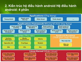 Tìm hiểu về hệ điều hành android | PPTX