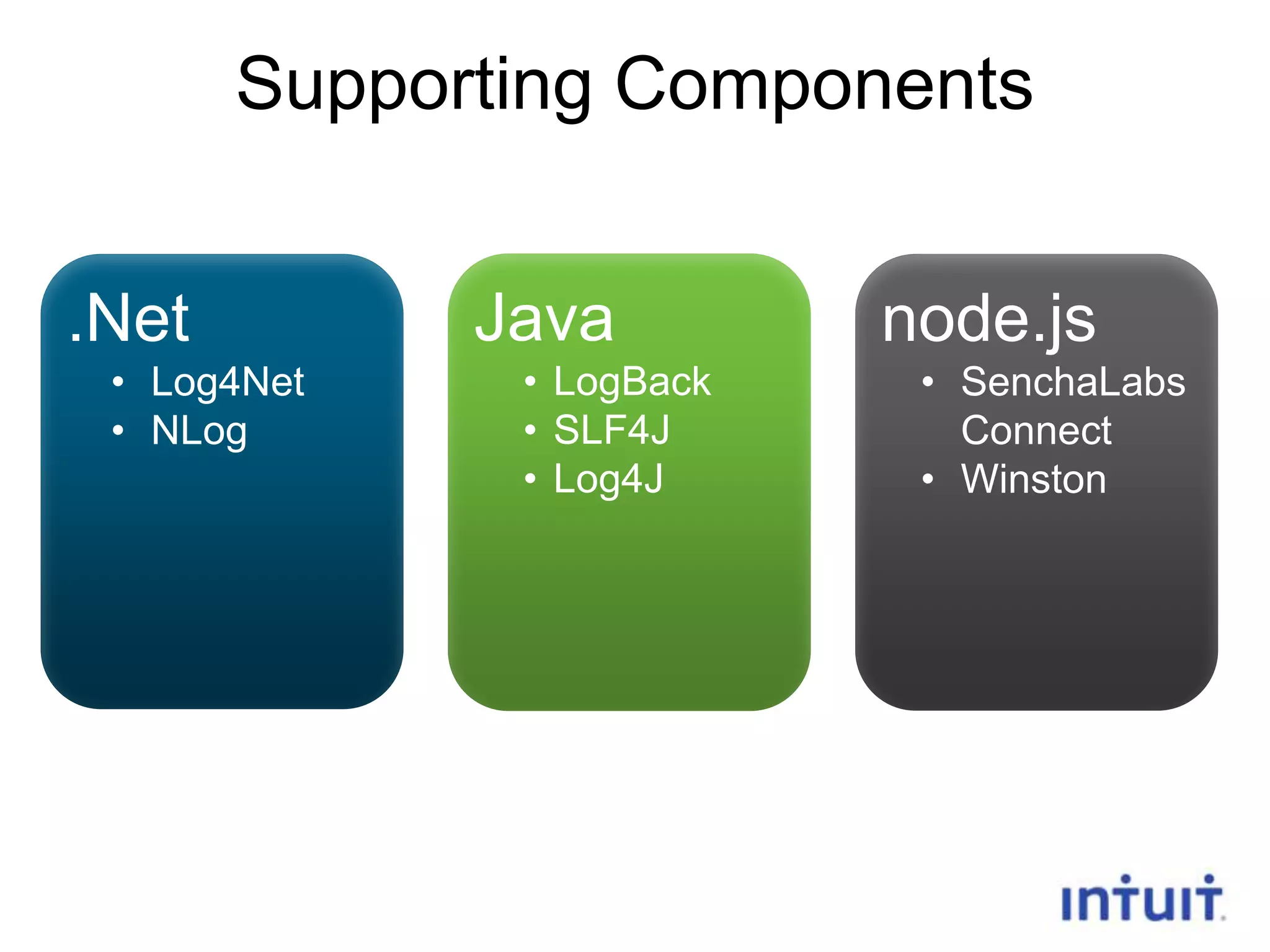 Supporting Components
.Net
• Log4Net
• NLog

Java

node.js

• LogBack
• SLF4J
• Log4J

18

• SenchaLabs
Connect
• Winston

 