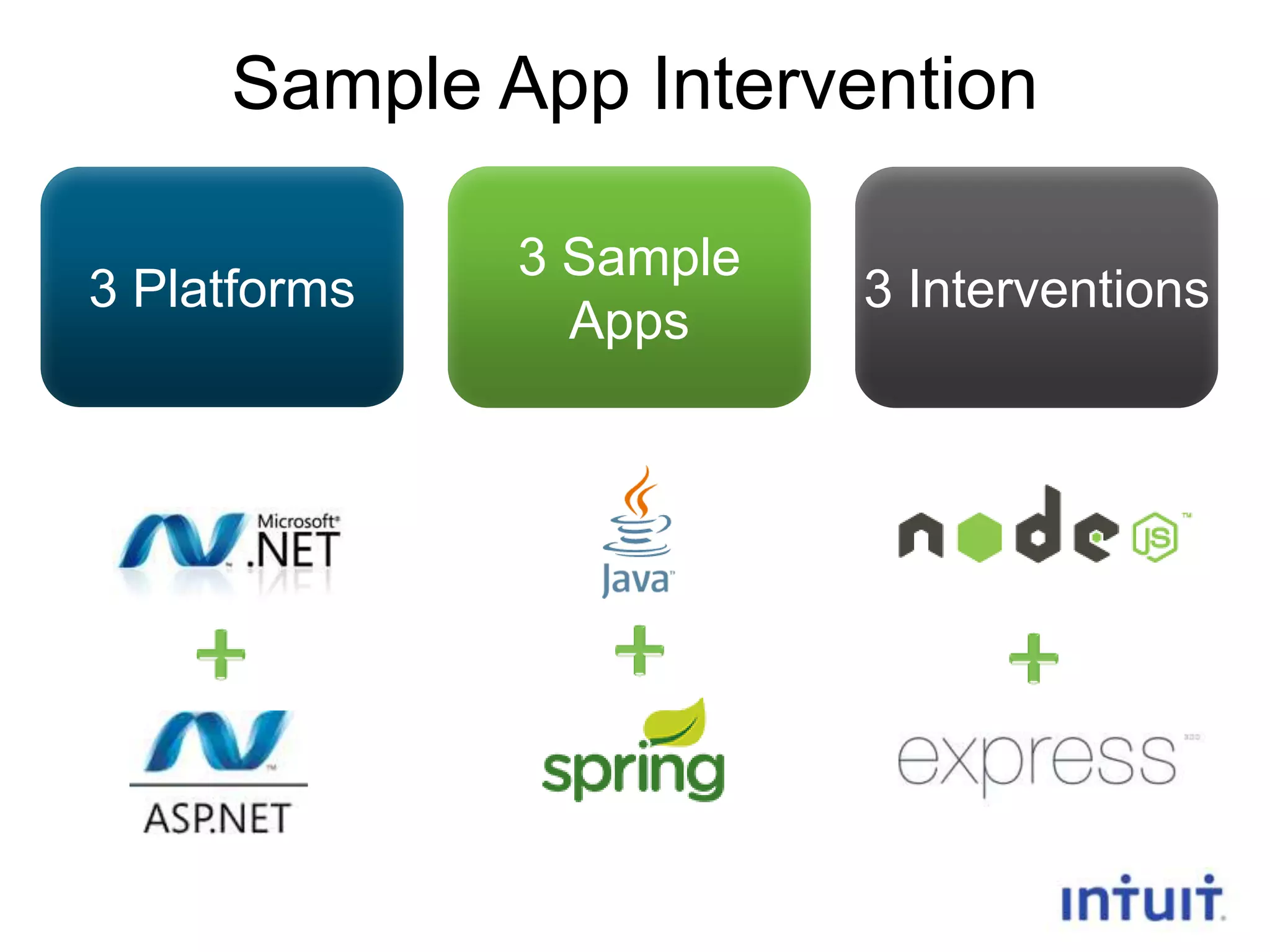 Sample App Intervention
3 Platforms

3 Sample
Apps

20

3 Interventions

 