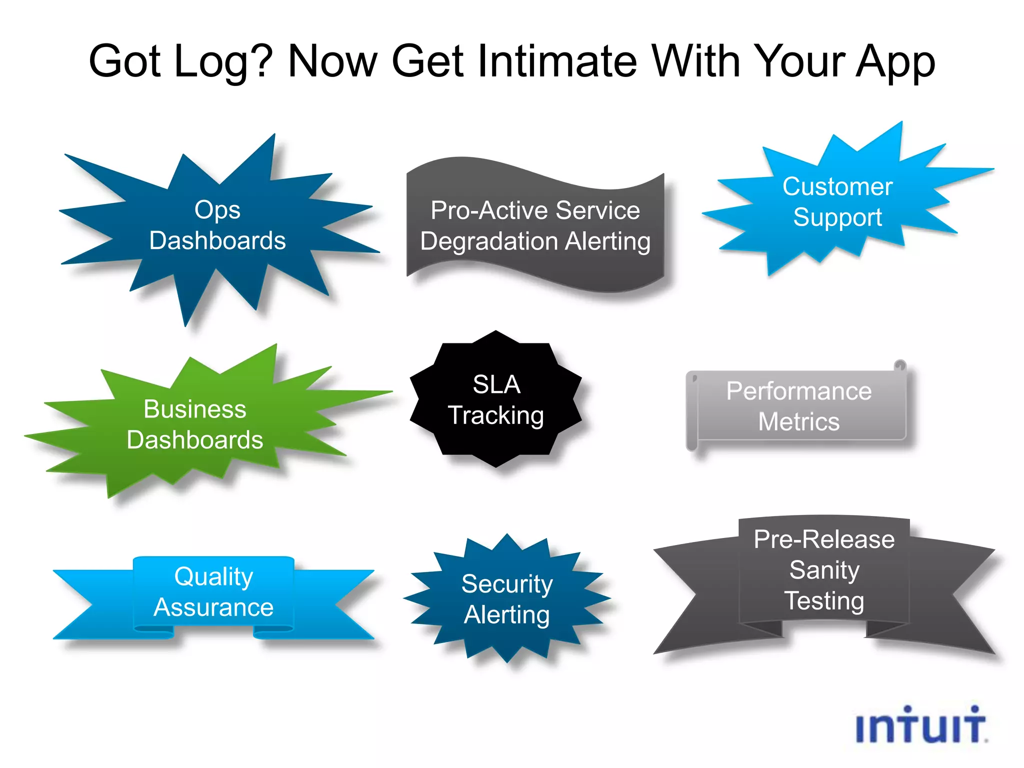 Got Log? Now Get Intimate With Your App

Ops
Dashboards

Business
Dashboards

Quality
Assurance

Pro-Active Service
Degradation Alerting

SLA
Tracking

Security
Alerting

2
6

Customer
Support

Performance
Metrics

Pre-Release
Sanity
Testing

 