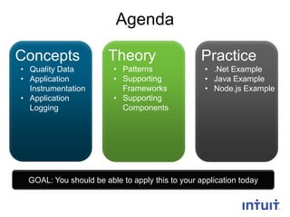 Agenda
Concepts
• Quality Data
• Application
Instrumentation
• Application
Logging

Theory
• Patterns
• Supporting
Frameworks
• Supporting
Components

Practice
• .Net Example
• Java Example
• Node.js Example

GOAL: You should be able to apply this to your application today
3

 