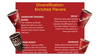 Diversification:
Enriched Flavors
SIGNATURE ORIGINAL
BLEND
The medium, perfectly
balanced roast you, your
parents, and your parents’
parents have come to know
and love.
DECAF
With the same great tasting
flavor you love, our Decaf –
naturally decaffeinated using
the Swiss Water® Process –
may be the only decaf you
never get tired of.
DARK ROAST
“Bring it,” said our coffee
masters to the full rich flavor
and aroma of our Dark Roast.
Perfect when you want a little
more body with a smooth
ESPRESSO
Made with premium freshly
ground espresso beans, our
espresso delivers a bold and
smooth taste with subtle
floral notes and a velvety
 