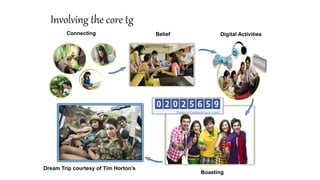 Involving the core tg
Connecting Belief Digital Activities
Boasting
Dream Trip courtesy of Tim Horton’s
 
