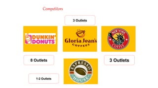 Competitors
3 Outlets
8 Outlets
1-2 Outlets
3 Outlets
 