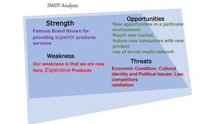 Famous Brand Known for
providing superior products
services.
New opportunities in a particular
environment
Reach new market,
Induce new consumers with new
product
use of social media network
Our weakness is that we are new
here, Expensive Products Economic Condition, Cultural
identity and Political Issues, Law,
competitors
retaliation
SWOT Analysis
Strength
Weakness
Opportunities
Threats
 