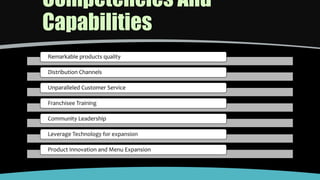 Competencies And
Capabilities
Remarkable products quality
Distribution Channels
Unparalleled Customer Service
Franchisee Training
Community Leadership
Leverage Technology for expansion
Product Innovation and Menu Expansion
 