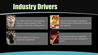 Industry Drivers
In Coffee and Fast Food Industry,
taste as well as quality of the
product is the main driving force
Variety in the range of products
offered also an important factor for
this industry
Timely delivery of order to
customers important
Customer loyalty an important
driving force to the company to
grow
 