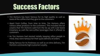 Success Factors
▪ Tim Hortons has been famous for its high quality as well as
taste of the coffee that they give to the customers.
▪ Apart from Coffee, from time to time, Tim Hortons offers
various other products to the customers. This included the ice
creams that Tim Hortons sold from the tie up with Cold Stone
Creamery as well the non-coffee beverages that it offered to
customers
▪ As Tim Hortons had started initially keeping office people in
mind, they were famous for their quick delivery of orders.
▪ Being famous for its freshness as well as on time delivery, Tim
Hortons commands high Customer Loyalty.
 