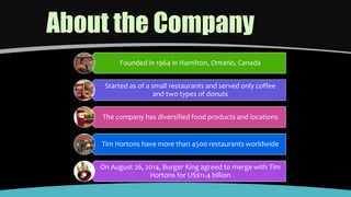 About the Company
Founded in 1964 in Hamilton, Ontario, Canada
Started as of a small restaurants and served only coffee
and two types of donuts
The company has diversified food products and locations
Tim Hortons have more than 4500 restaurants worldwide
On August 26, 2014, Burger King agreed to merge with Tim
Hortons for US$11.4 billion
 