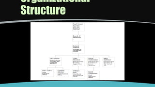 Organizational
Structure
 