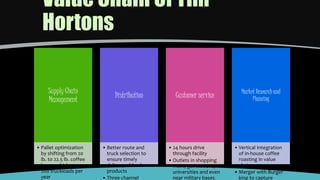 Value Chain Of Tim
Hortons
Supply Chain
Management
• Pallet optimization
by shifting from 20
lb. to 22.5 lb. coffee
boxes which save
200 truckloads per
year
Distribution
• Better route and
truck selection to
ensure timely
delivery of fresh
products
• Three channel
Customer service
• 24 hours drive
through facility
• Outlets in shopping
malls, gas stations,
universities and even
near military bases
Market Research and
Planning
• Vertical Integration
of in-house coffee
roasting in value
chain
• Merger with Burger
king to capture
 