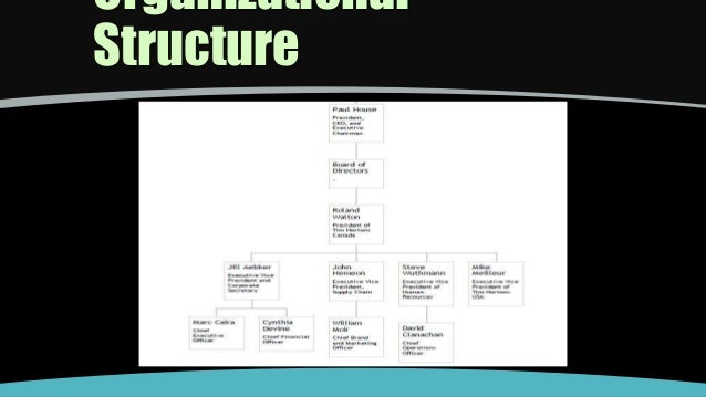 Organizational structure of tim hortons williams