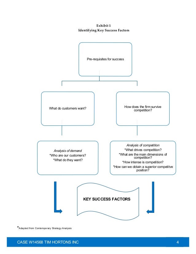 The Kite Runner External Conflict Analysis The Kite Runner External Conflict Analysis