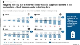 THE RACE FOR END-OF-LIFE BATTERIES AND EFFECTS OF NEW EU BATTERY 