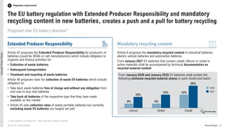 THE RACE FOR END-OF-LIFE BATTERIES AND EFFECTS OF NEW EU BATTERY 