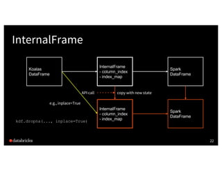 Koalas: Making an Easy Transition from Pandas to Apache Spark | PPT