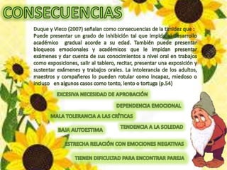 Timidez en la adolescencia