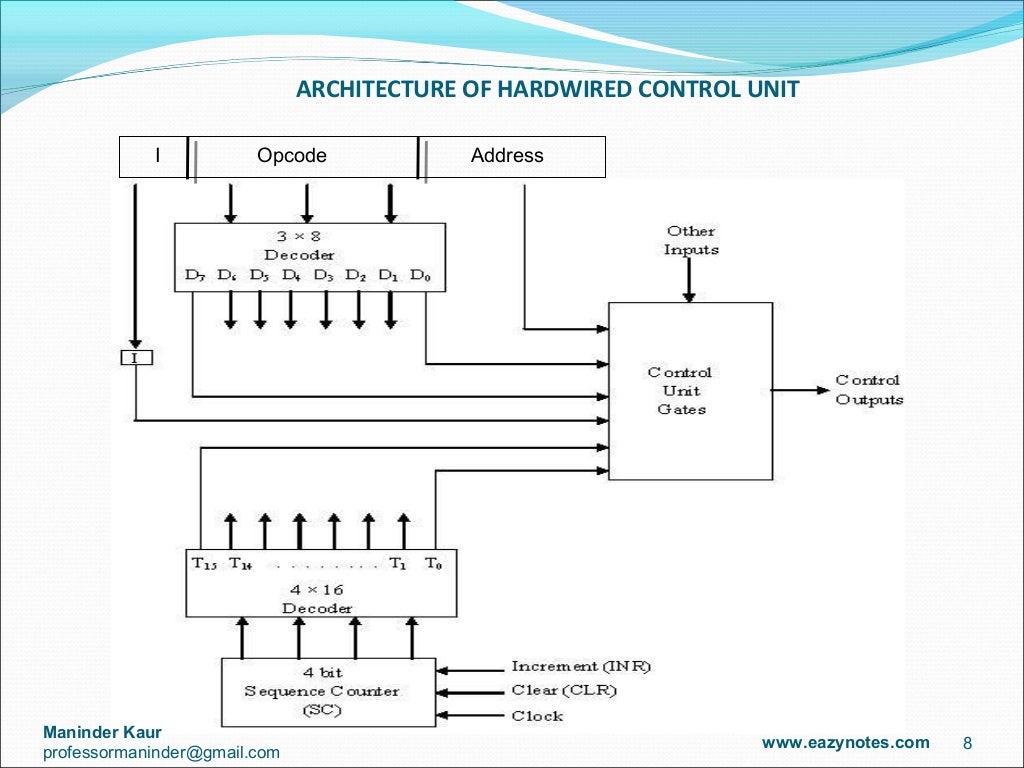 Block Diagram Hardwired Control Unit Images - How To Guide 