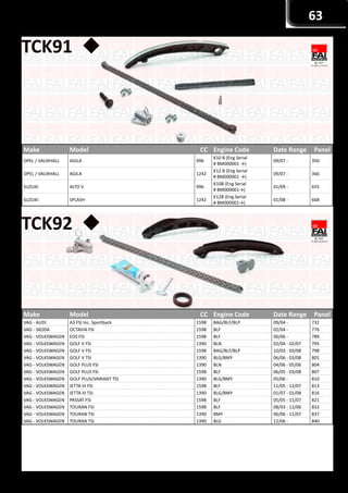 Kits cadena distribución FAI | PDF