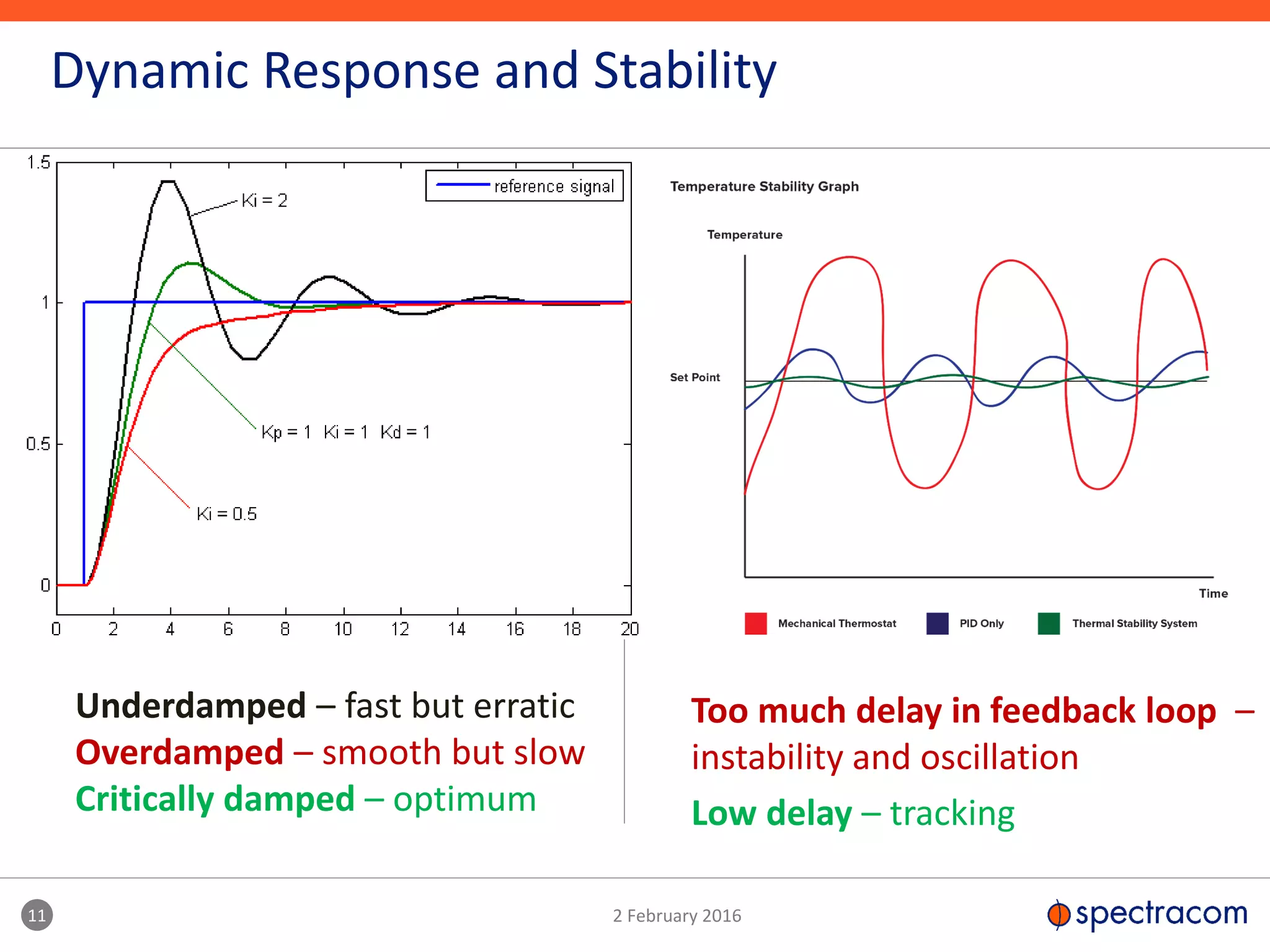 Underdamped – fast but erratic
Overdamped – smooth but slow
Critically damped – optimum
11 2 February 2016
Dynamic Response and Stability
Too much delay in feedback loop –
instability and oscillation
Low delay – tracking
 