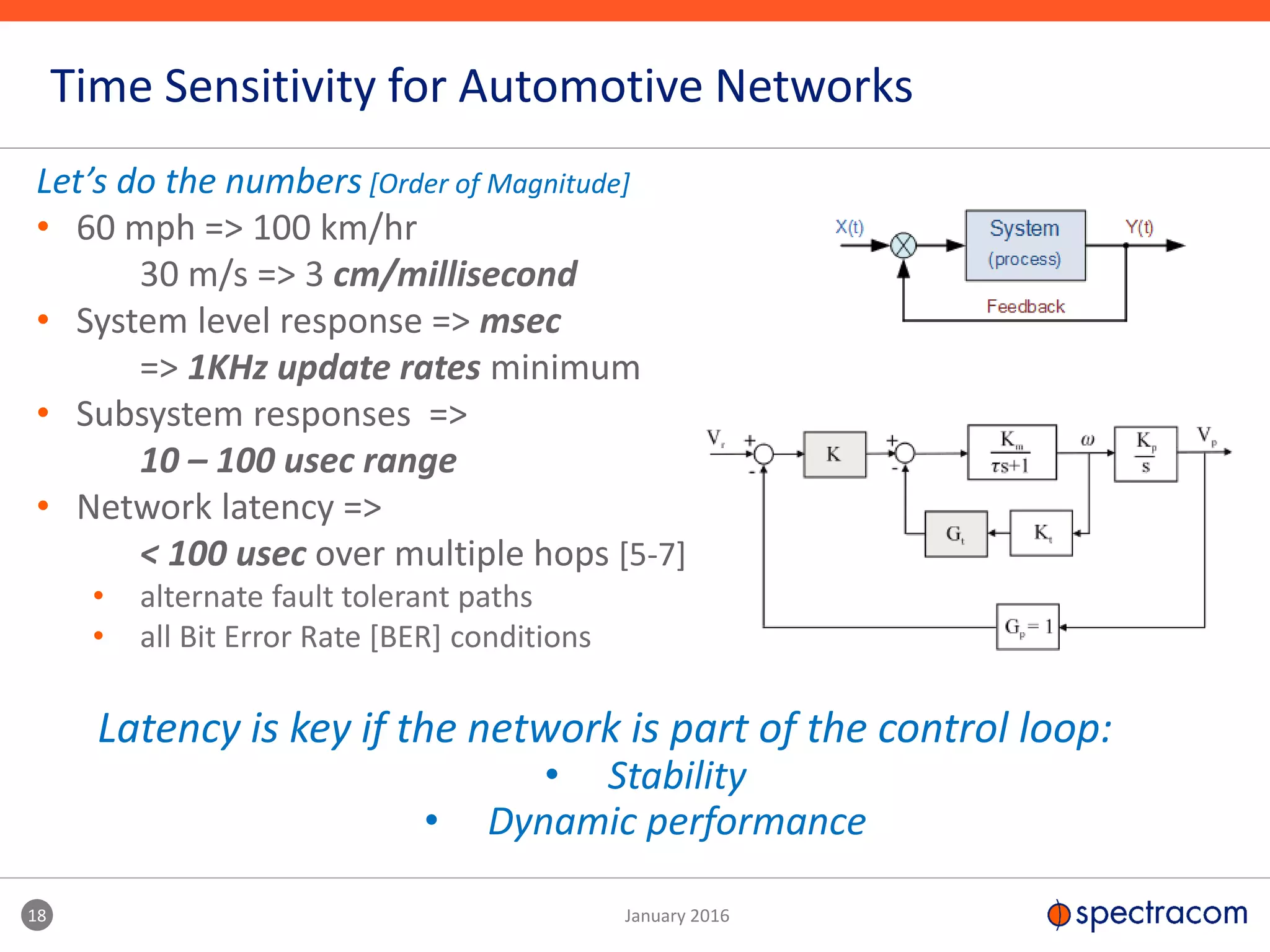 18 January 2016
Time Sensitivity for Automotive Networks
Let’s do the numbers [Order of Magnitude]
• 60 mph => 100 km/hr
30 m/s => 3 cm/millisecond
• System level response => msec
=> 1KHz update rates minimum
• Subsystem responses =>
10 – 100 usec range
• Network latency =>
< 100 usec over multiple hops [5-7]
• alternate fault tolerant paths
• all Bit Error Rate [BER] conditions
Latency is key if the network is part of the control loop:
• Stability
• Dynamic performance
 