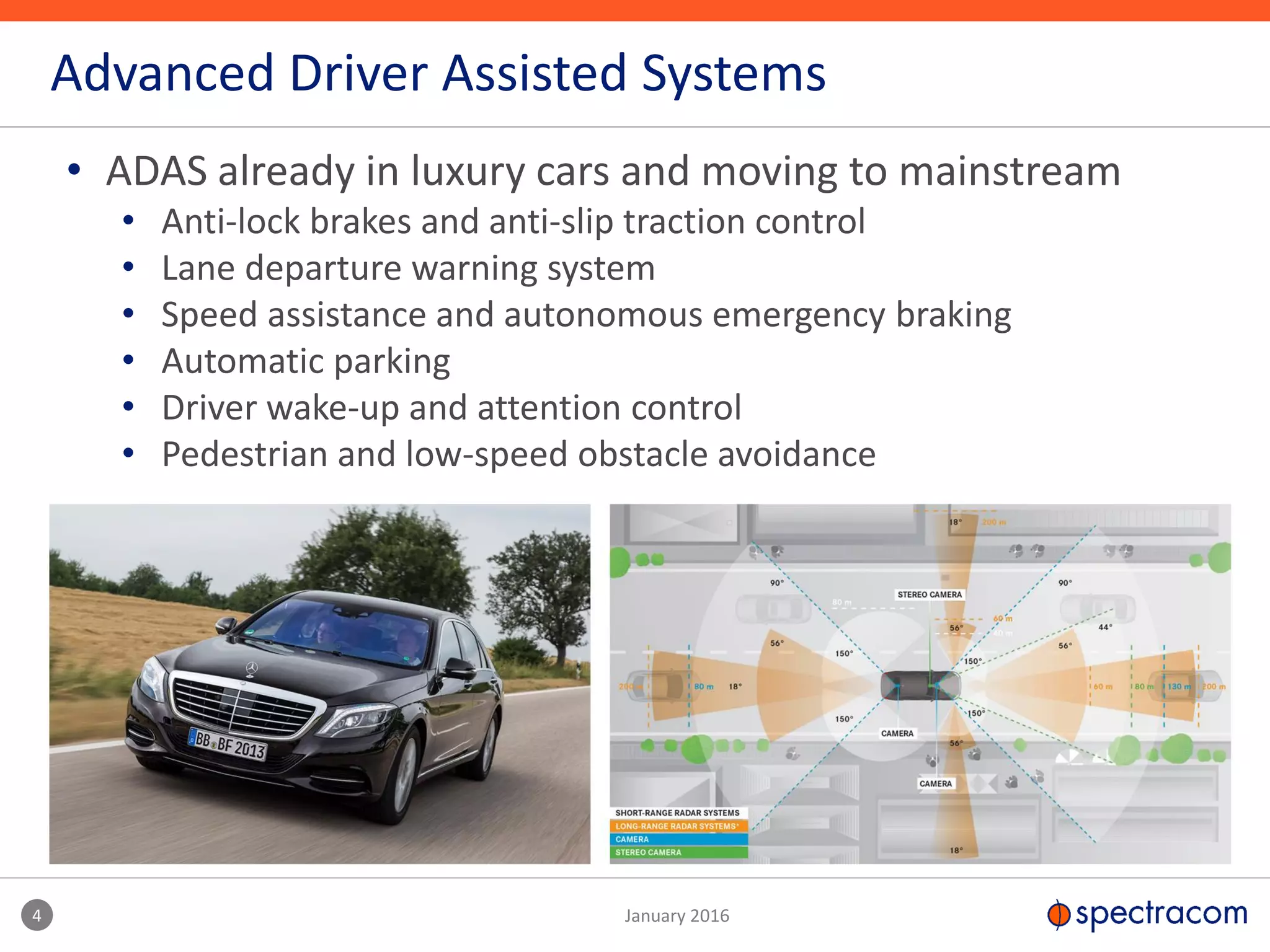 • ADAS already in luxury cars and moving to mainstream
• Anti-lock brakes and anti-slip traction control
• Lane departure warning system
• Speed assistance and autonomous emergency braking
• Automatic parking
• Driver wake-up and attention control
• Pedestrian and low-speed obstacle avoidance
Advanced Driver Assisted Systems
4 January 2016
 