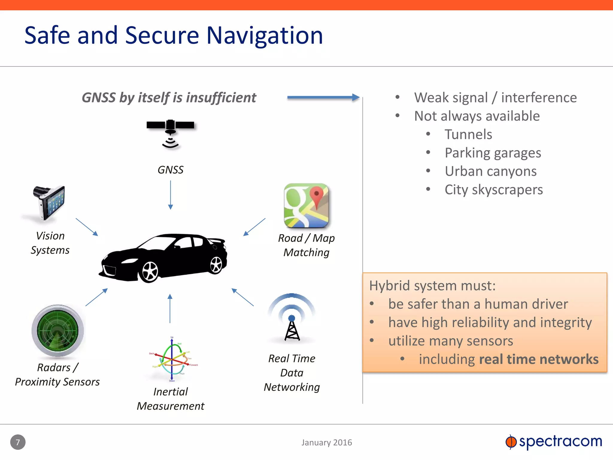 7 January 2016
Safe and Secure Navigation
GNSS
Vision
Systems
Radars /
Proximity Sensors
Inertial
Measurement
Road / Map
Matching
Real Time
Data
Networking
GNSS by itself is insufficient
Hybrid system must:
• be safer than a human driver
• have high reliability and integrity
• utilize many sensors
• including real time networks
• Weak signal / interference
• Not always available
• Tunnels
• Parking garages
• Urban canyons
• City skyscrapers
 