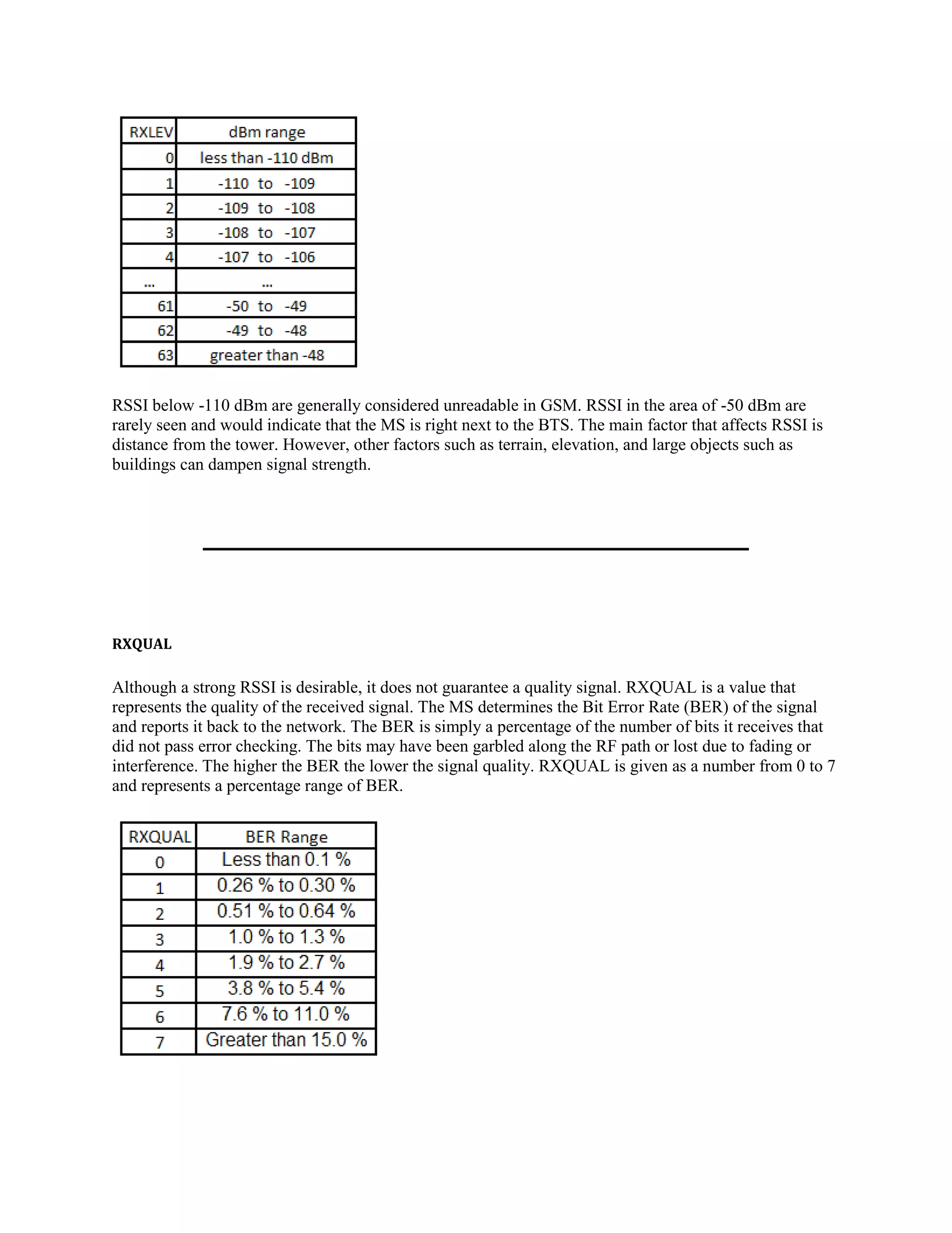 RSSI below -110 dBm are generally considered unreadable in GSM. RSSI in the area of -50 dBm are
rarely seen and would indicate that the MS is right next to the BTS. The main factor that affects RSSI is
distance from the tower. However, other factors such as terrain, elevation, and large objects such as
buildings can dampen signal strength.




RXQUAL

Although a strong RSSI is desirable, it does not guarantee a quality signal. RXQUAL is a value that
represents the quality of the received signal. The MS determines the Bit Error Rate (BER) of the signal
and reports it back to the network. The BER is simply a percentage of the number of bits it receives that
did not pass error checking. The bits may have been garbled along the RF path or lost due to fading or
interference. The higher the BER the lower the signal quality. RXQUAL is given as a number from 0 to 7
and represents a percentage range of BER.
 