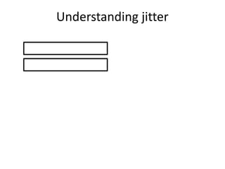Understanding	jitter
 