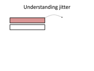 Understanding	jitter
 