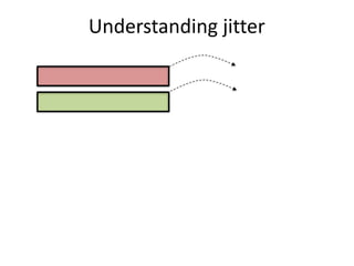Understanding	jitter
 
