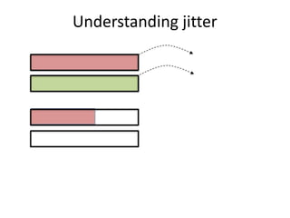 Understanding	jitter
 