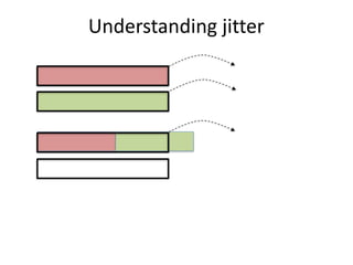 Understanding	jitter
 