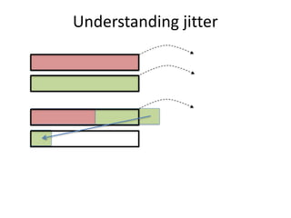 Understanding	jitter
 