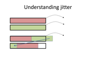Understanding	jitter
 