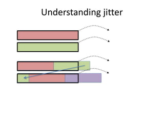 Understanding	jitter
 
