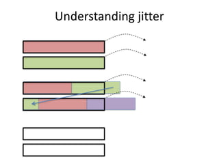 Understanding	jitter
 