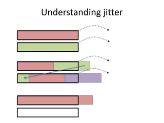 Understanding	jitter
 