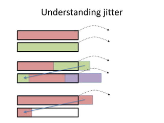 Understanding	jitter
 