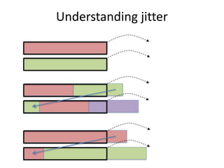 Understanding	jitter
 